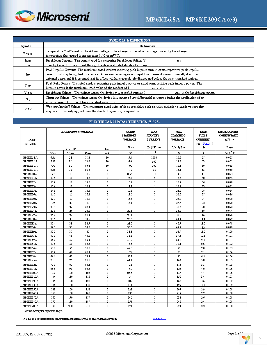 MXLP6KE10CA Page 3