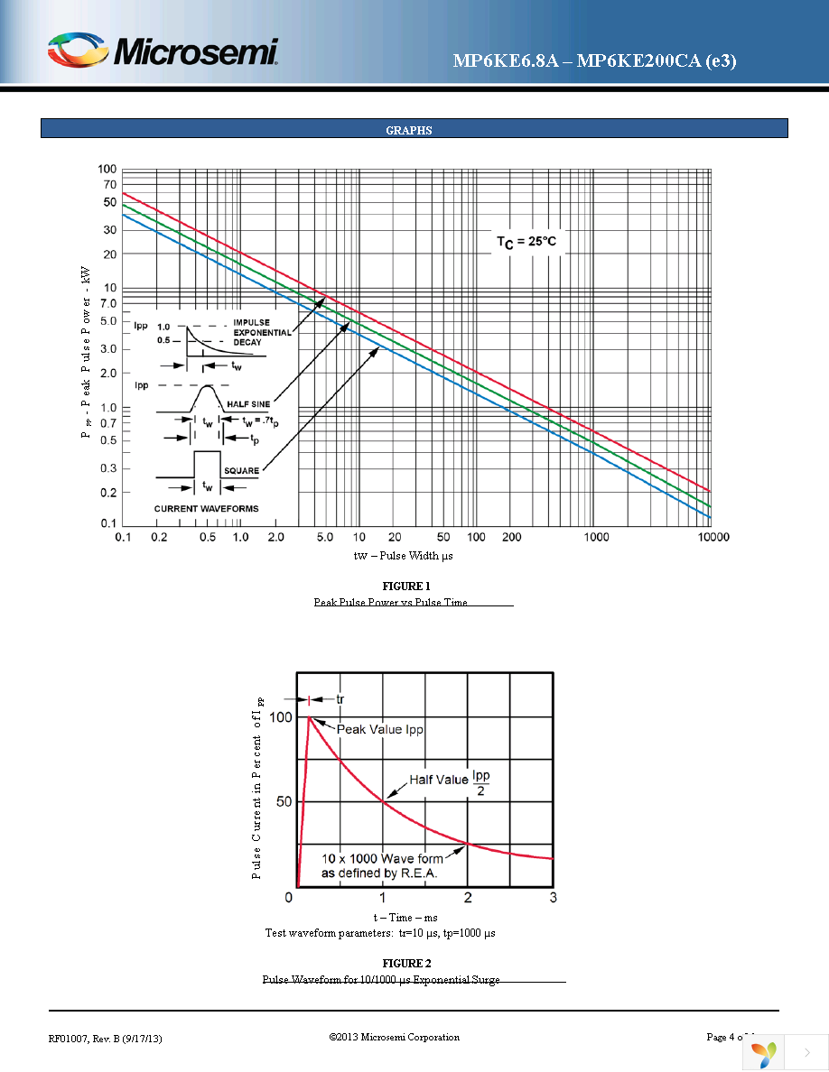 MXLP6KE10CA Page 4