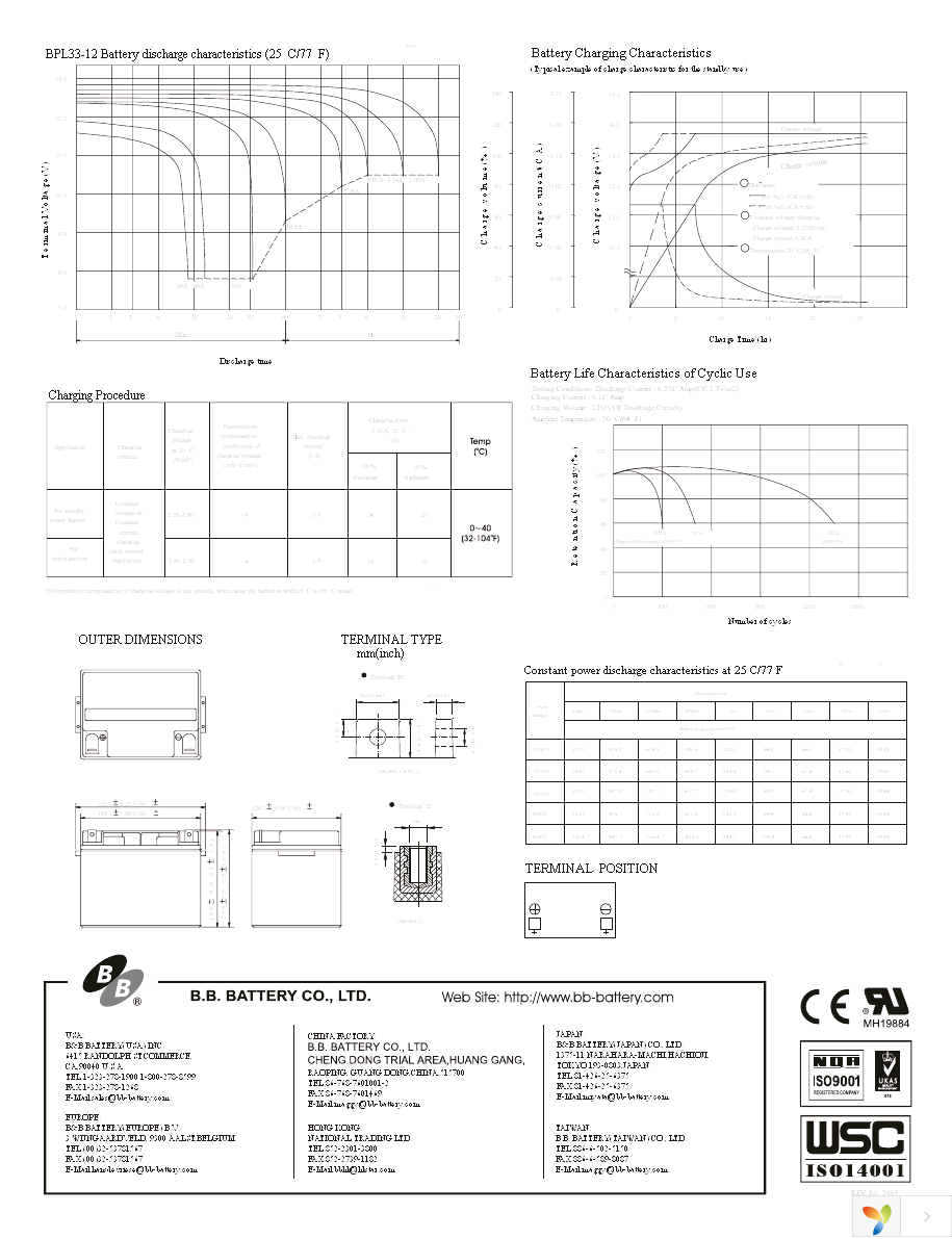 BPL33-12-B2-1 Page 2