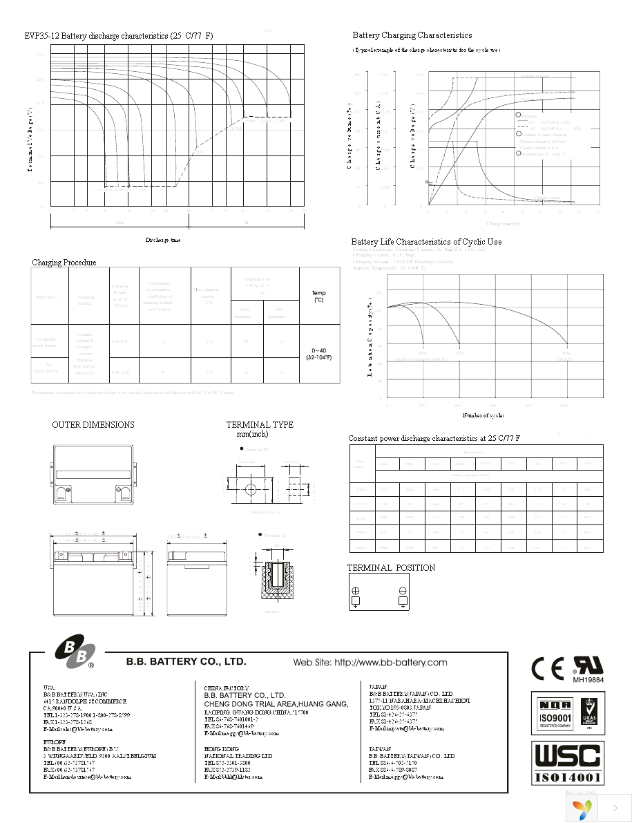 EVP35-12-B2-1 Page 2