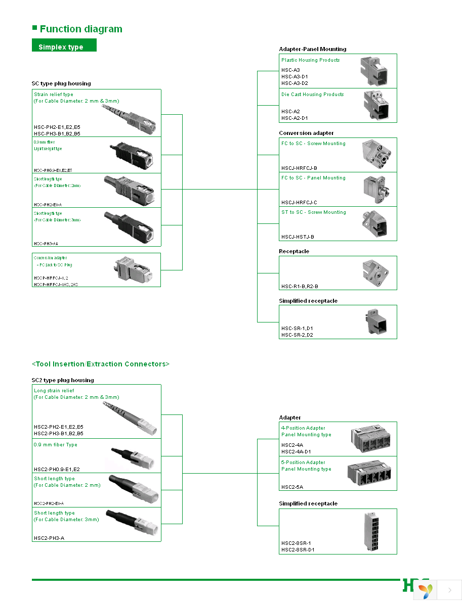 HSC-ASPA1-F3L-1M(60) Page 3