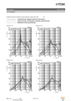 B84771C3A Page 15