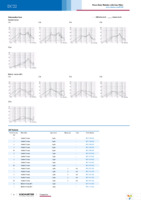 DC22.1111.111 Page 4