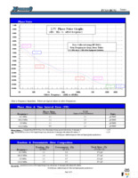 FVXO-HC52B-12.288 Page 5