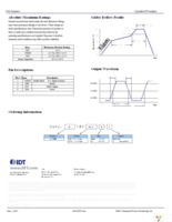 IDT8102-50VPCNVG Page 2