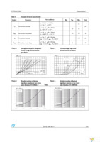 STTH10LCD06CFP Page 3