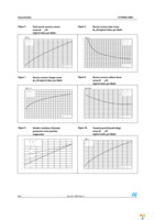 STTH10LCD06CFP Page 4