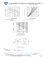 VS-32CTQ030PBF Page 4