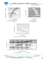 VS-MBR1535CTPBF Page 3