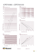 CPT500100A Page 4