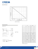 C3D02060E Page 4