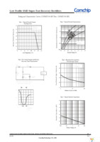 CSFMT108-HF Page 2