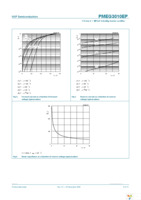 PMEG3010EP,115 Page 6