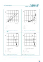 PMEG3010EP,115 Page 7