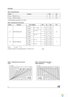 STPS120M Page 2