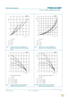 PMEG4020EP,115 Page 7