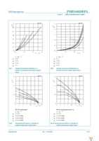 PMEG6020EPA,115 Page 7