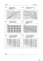 STPS2150A Page 3