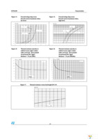 STPS2150A Page 5