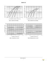 MBRM110ET1G Page 3