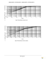 MBRM120ET1G Page 5