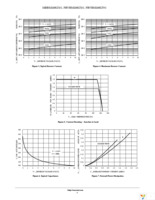 MBRM110LT1G Page 3