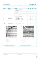 PMEG4010ETR,115 Page 5