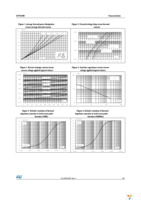 STPS2200UF Page 3