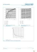 PMEG3010BEP,115 Page 6