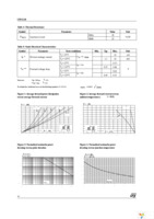 STPS130A Page 2