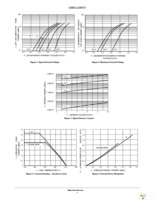 MBRA210ET3G Page 3