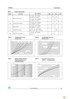 STTH810GY-TR Page 3