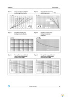 STPS140AY Page 3