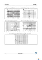 STPS120MF Page 4