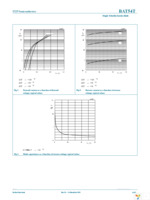 BAT54T,115 Page 4