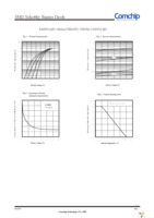 CDBU54-HF Page 2