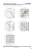 CDBMHT1100-HF Page 2