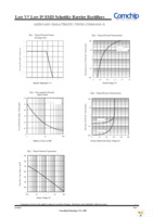 CDBM140LR-G Page 2