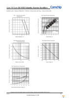 CDBA360LR-HF Page 2