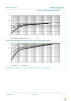 PMEG2002AESF,315 Page 4