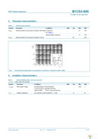 BYC5X-600,127 Page 3