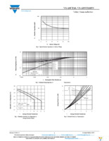 VS-10WT10FNTR Page 3