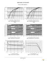 MBR2045MFST3G Page 3