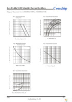 CDBMTS220-HF Page 2