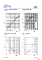 SDT06S60 Page 5