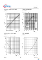 SDT12S60 Page 5