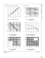 FDMS3606AS Page 5