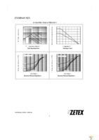 ZXMD63C02XTA Page 4