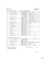 IRF5851TR Page 2