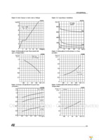 STS3DPF60L Page 5